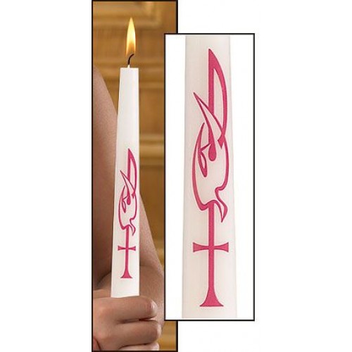 Confirmation Candle